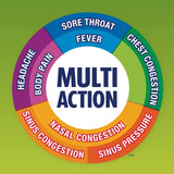 Mucinex Multi-Action Congestion,Cold & Flu Caplets, 20 count