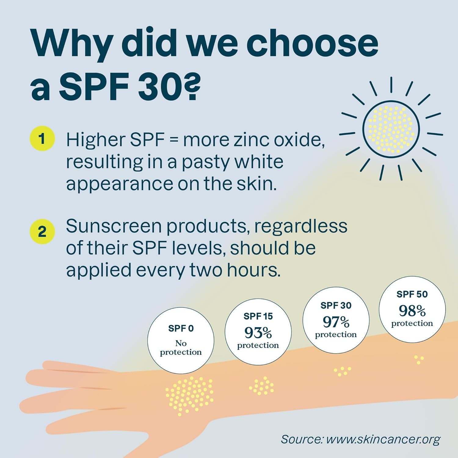 Mineral Sunscreen for Baby and Kids with Sensitive Skin, Made in Canada, EWG Verified, Broad Spectrum UVA/UVB, Dermatologically Tested, Plant and Mineral-Based Formula, Vegan, SPF 30, Unscented, 75 Grams