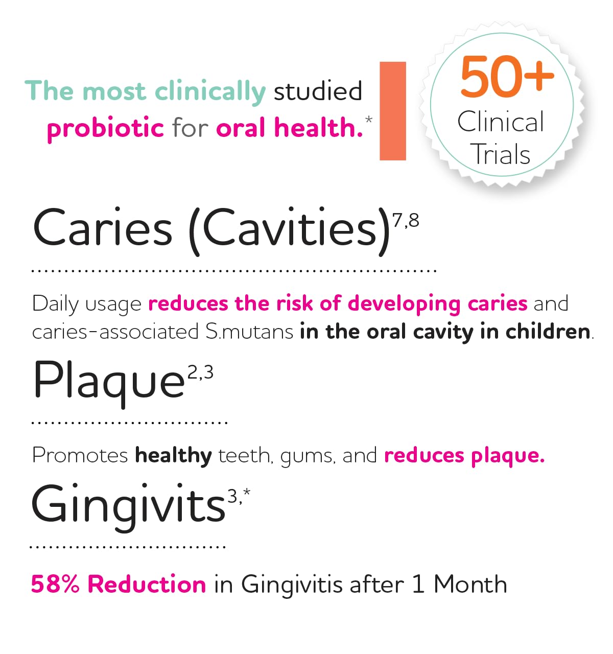 Prodentis Mint | Dental Oral Probiotic Lozenges | for Adults | Clinically Proven Dental Probiotics | Promotes Good Oral Health & Gut Health Too | 30 Mint-Flavored Lozenges