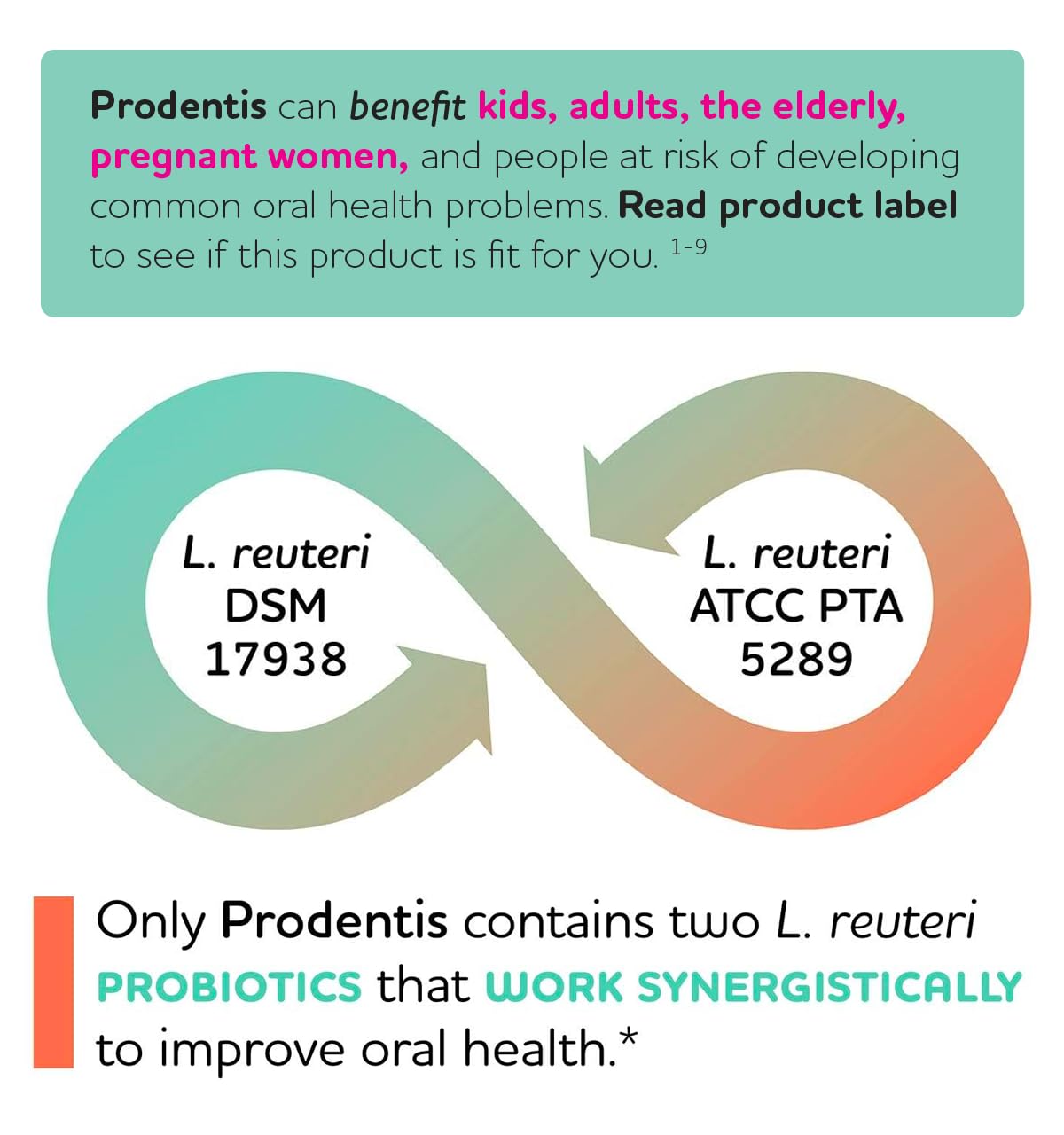 Prodentis Mint | Dental Oral Probiotic Lozenges | for Adults | Clinically Proven Dental Probiotics | Promotes Good Oral Health & Gut Health Too | 30 Mint-Flavored Lozenges