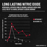 Nitric Oxide Supplement N.O. XT with Nitrosigine L Arginine & L Citrulline for Muscle Growth, Pumps, Vascularity, & Energy - 90 Count