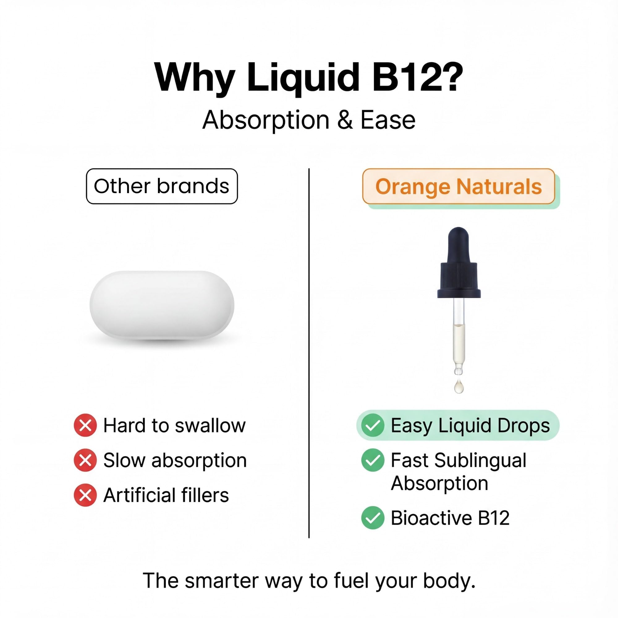Orange Naturals Vitamin B-12 Liquid Drops, 15 ml, 300-Day Supply, Methylcobalamin 500mcg – Tasty Blueberry Flavor, Promotes Daily Vitality and Wellness – Vegan, Non-GMO, Made in Canada, Easy-to-Use