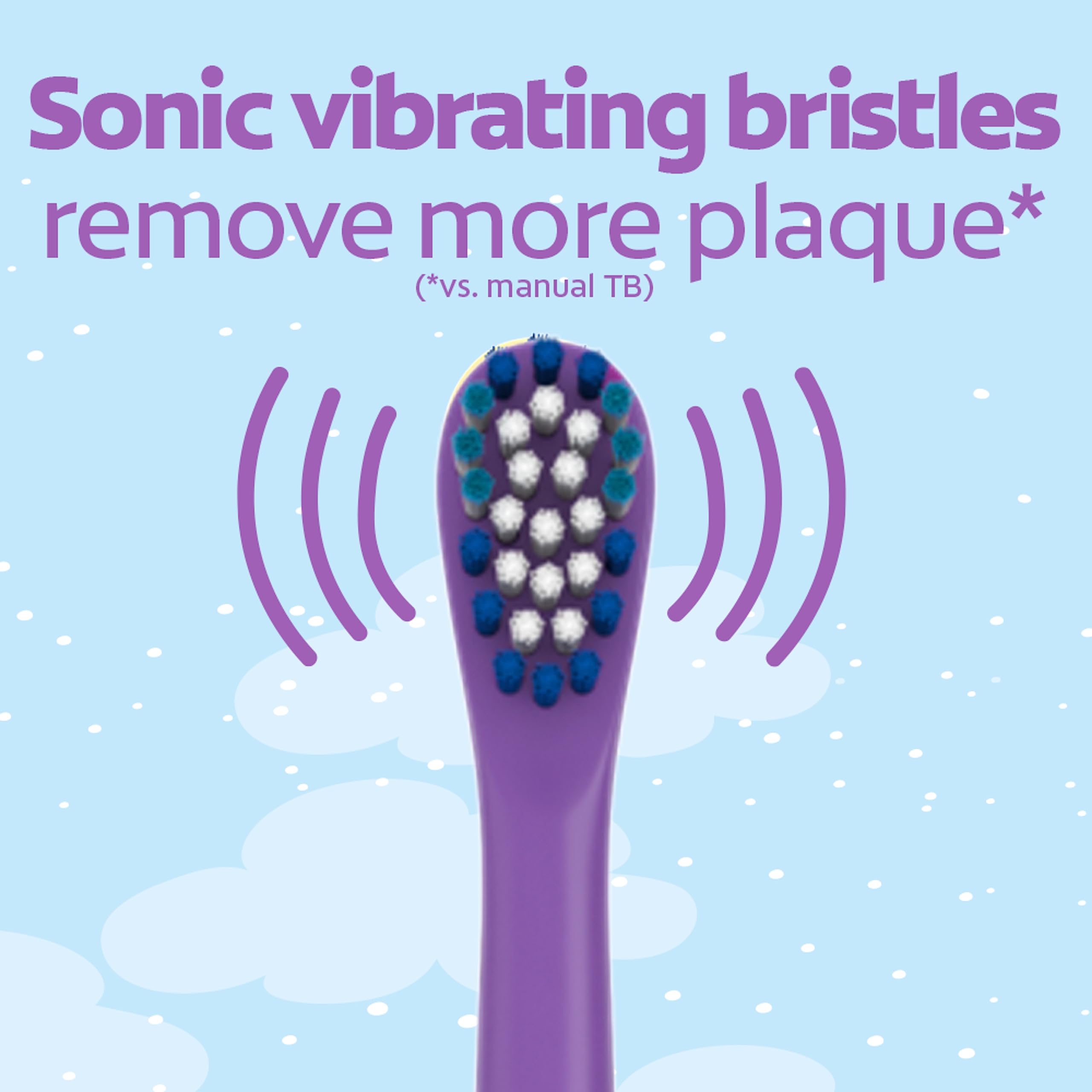 Colgate Battery Powered Kids Electric Toothbrush (pack Of 2), Ages 3+, Extra Soft Toothbrush, Fun Unicorn Design, Removes More Plaque, Slim, Easy-to-hold Handle, Cleans Cavity-causing Bacteria, Battery Included