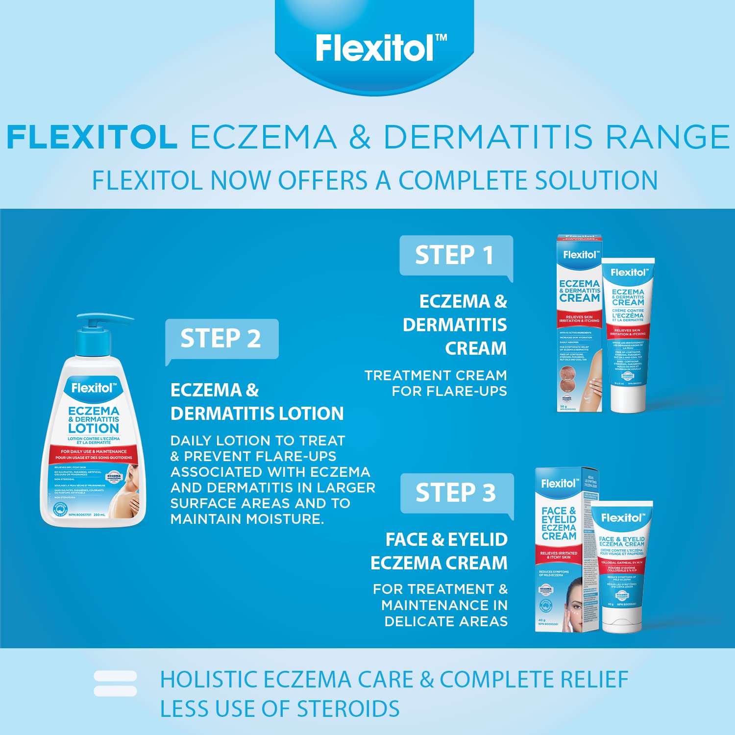 Flexitol Eczema & Dermatitis Lotion – Best Moisturizer for Itchy Skin & Relief, Treatment (250ml)