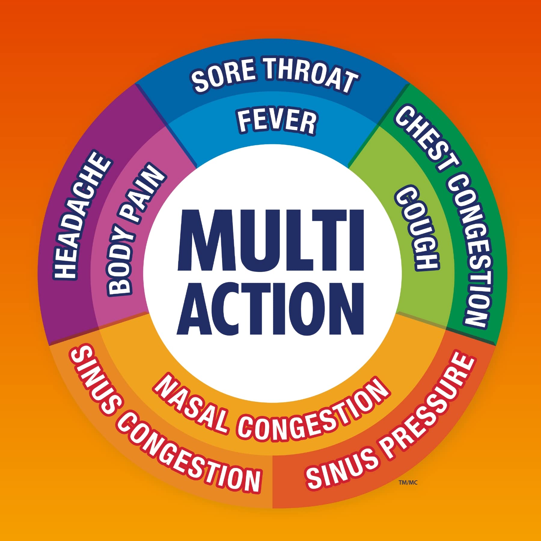 Mucinex Multi-Action Congestion, Cold, & Cough Caplets, 20 count