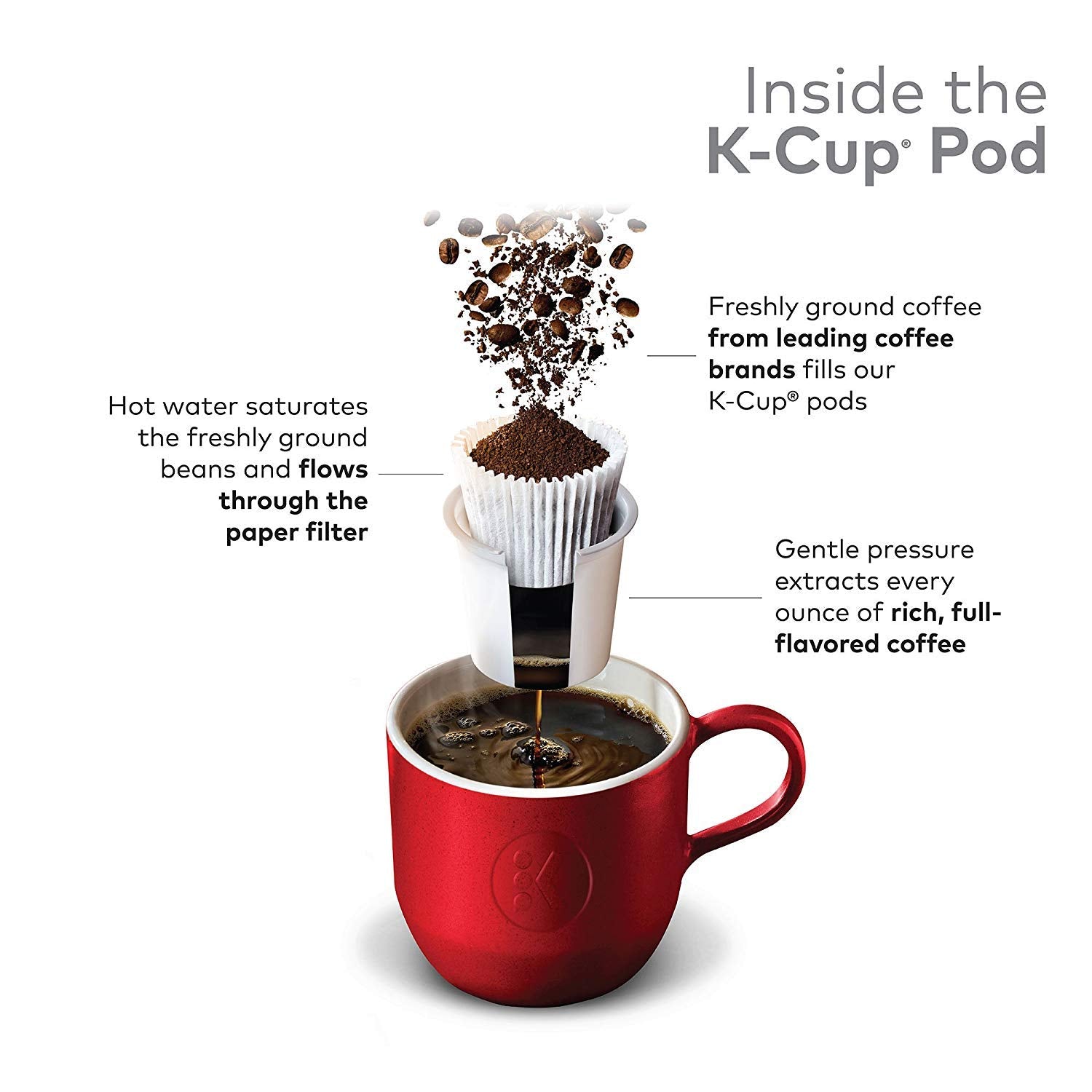 Tim Hortons Original Coffee blend, Single Serve Keurig K Cup Pods, Medium Roast, 12 Count, Red