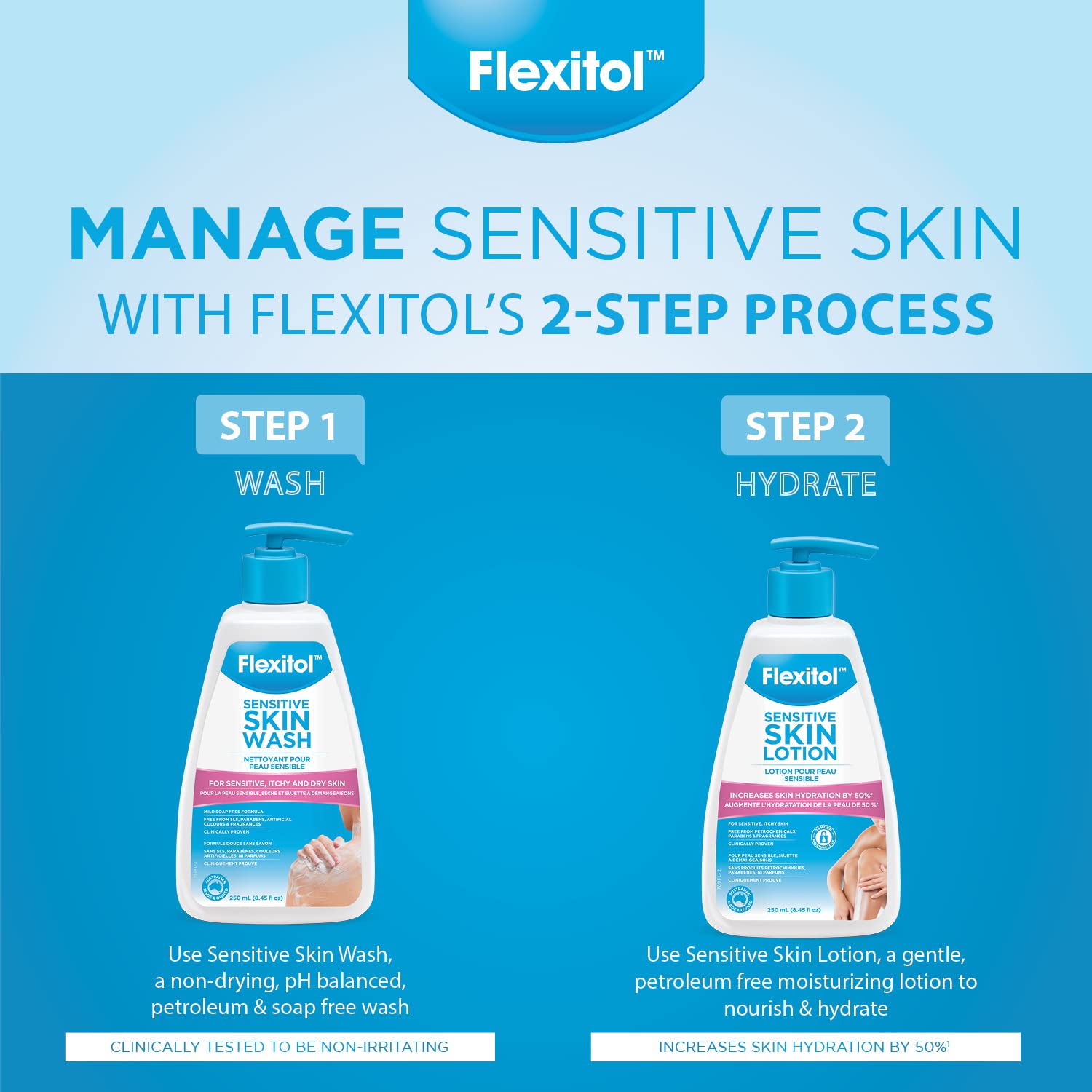Flexitol Sensitive Skin Lotion - Best Moisturiser for Sensitive Skin, Nourishing Lotion for Face & Body, Hydrating & Soothing Lotion for Dry, Irritated Skin (250ml)