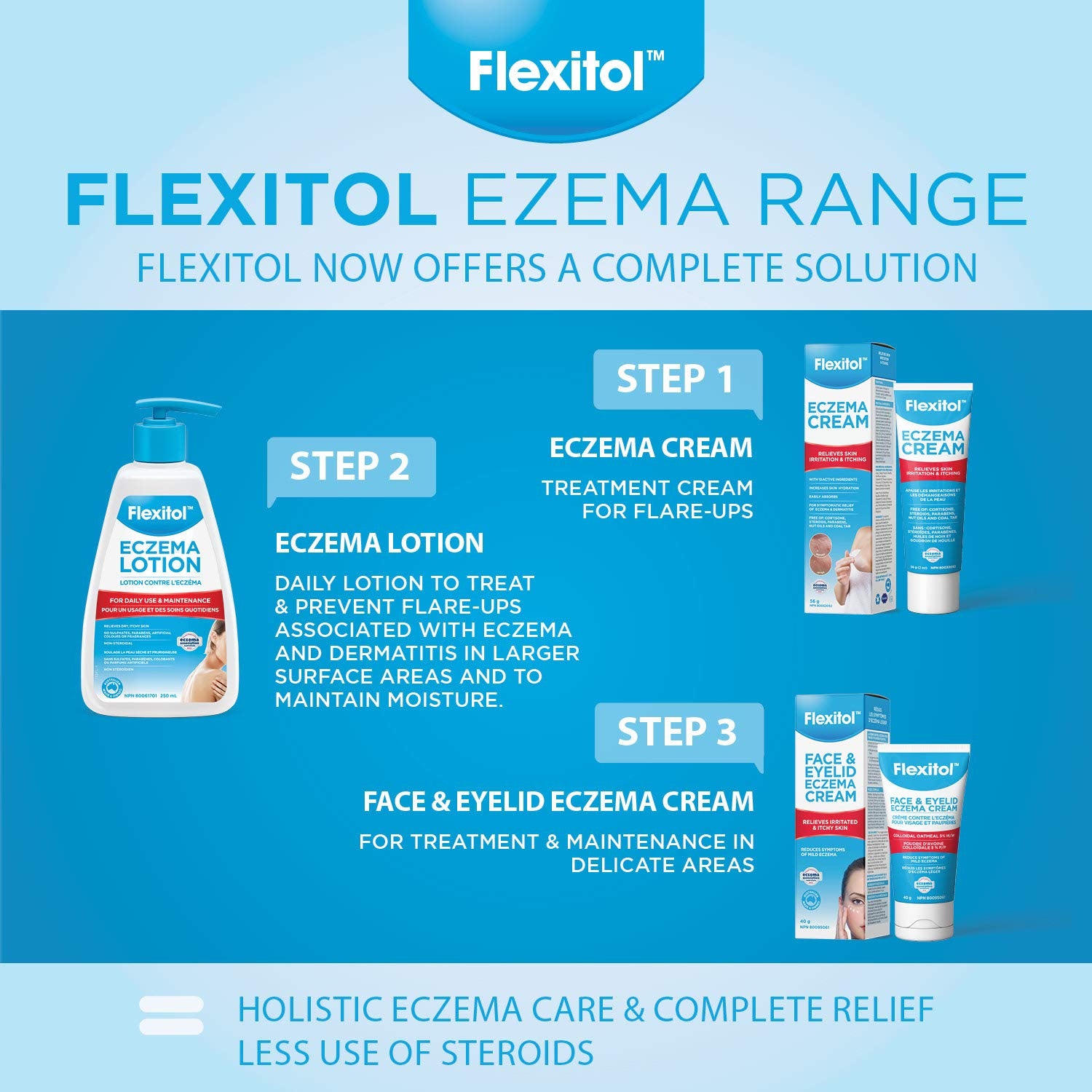 Flexitol Face & Eyelid Eczema Cream – Best Treatment, for Itchy Skin, Relief & Moisturisation (40g)