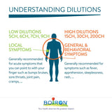 Boiron Magnesia phosphorica 15ch,Homeopathic medicine. Each tube contains 4 g (approximately 80 pellets)